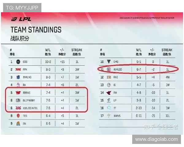 全球总决赛积分榜更新WE战队以51分稳居第一名